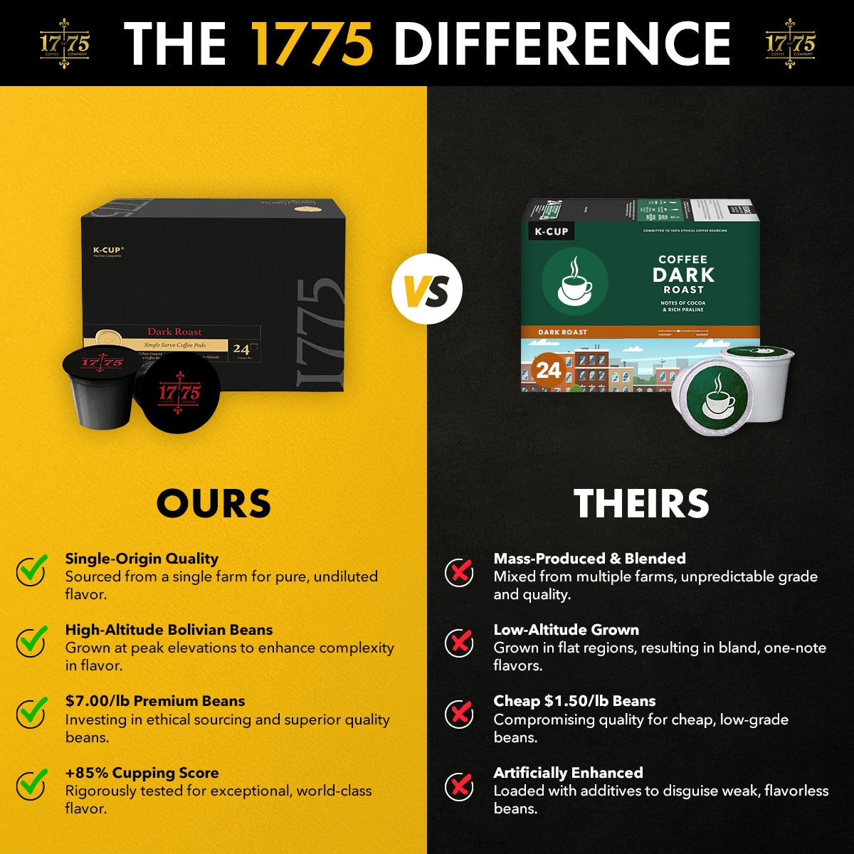 1775 Coffee Pods | Dark Roast