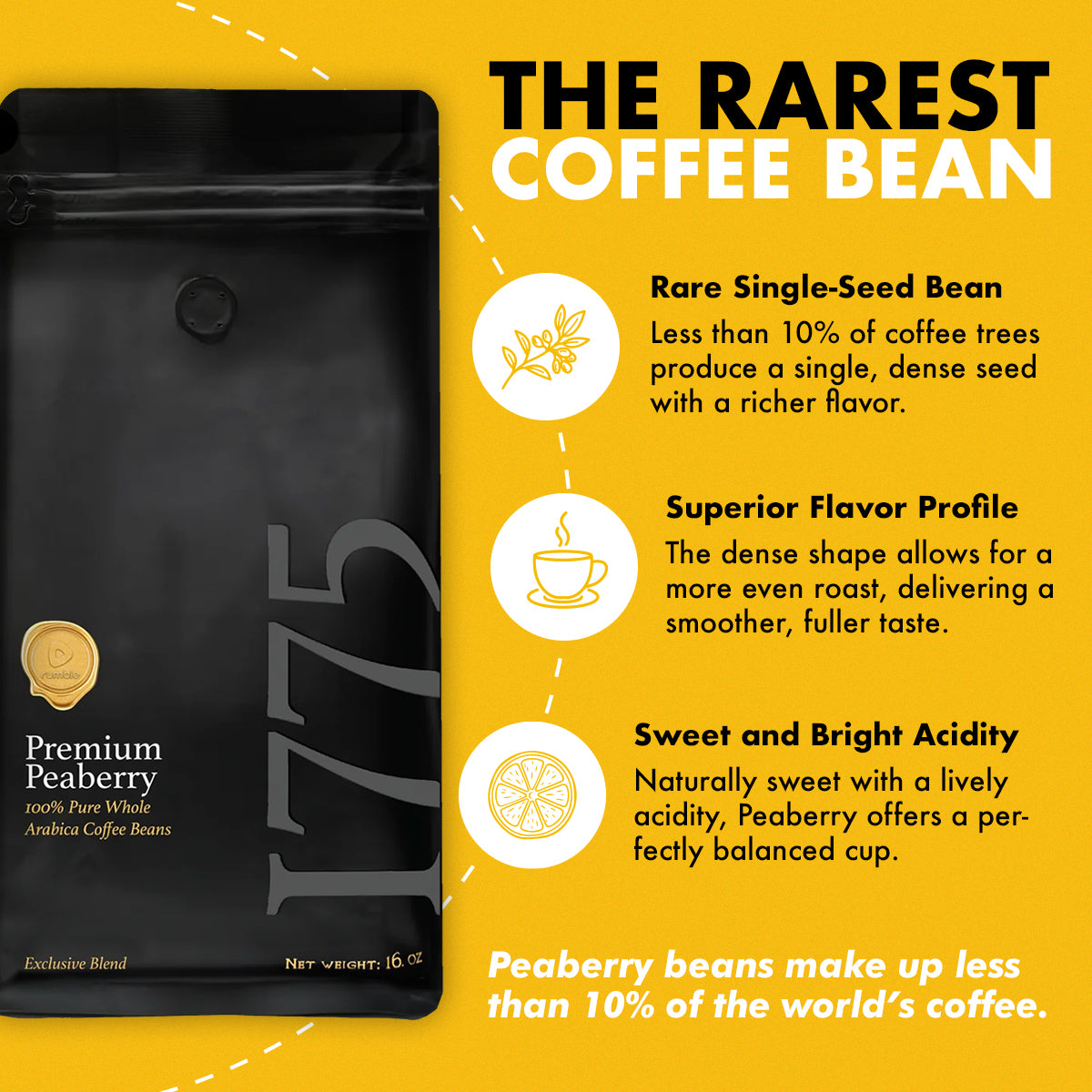 1775 Premium Peaberry